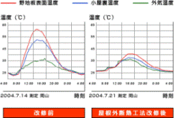 温度測定グラフ