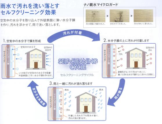 マイクロガードのしくみ