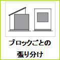 ブロックごとの張り分け