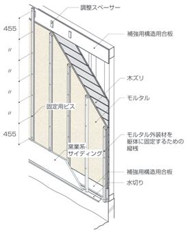 SAT工法詳細図