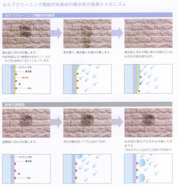 セルフッ素コートのしくみ